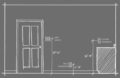 standard outlet height from floor